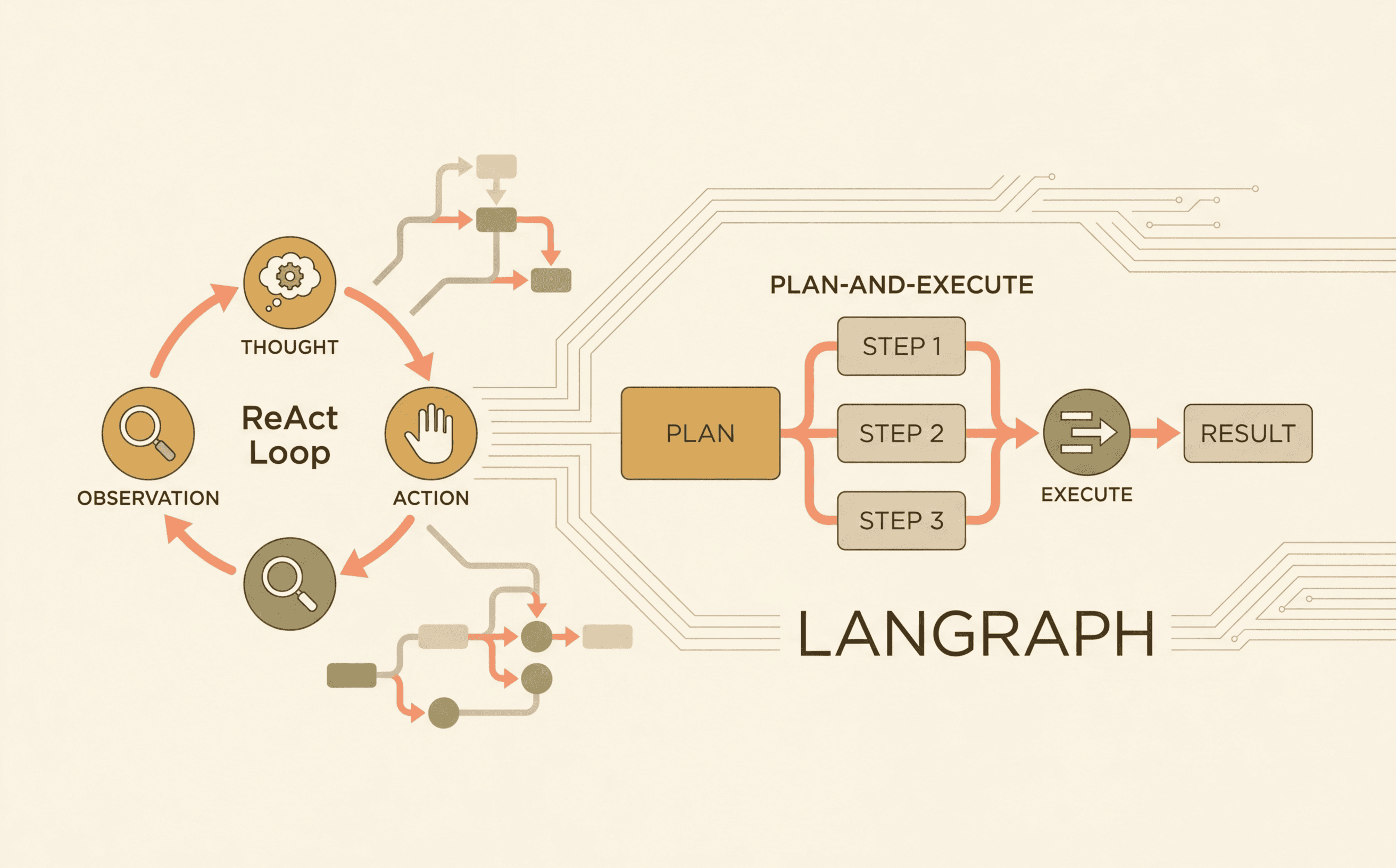 Implementing Advanced Agentic Reasoning: A Technical Deep Dive into ReAct and Plan-and-Execute Patterns with LangGraph