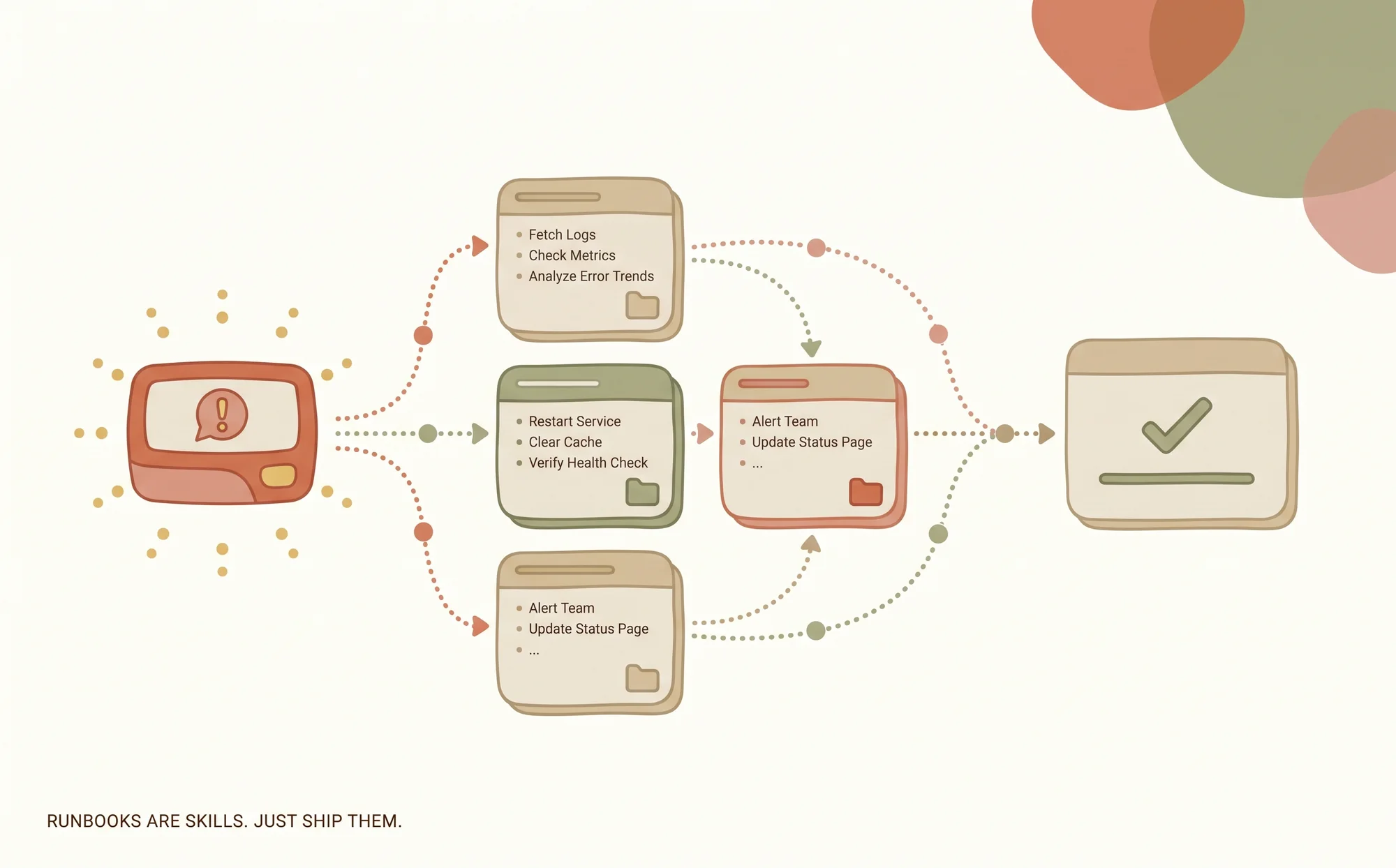 Your Runbooks Are Already Skills. You Just Haven't Shipped Them.